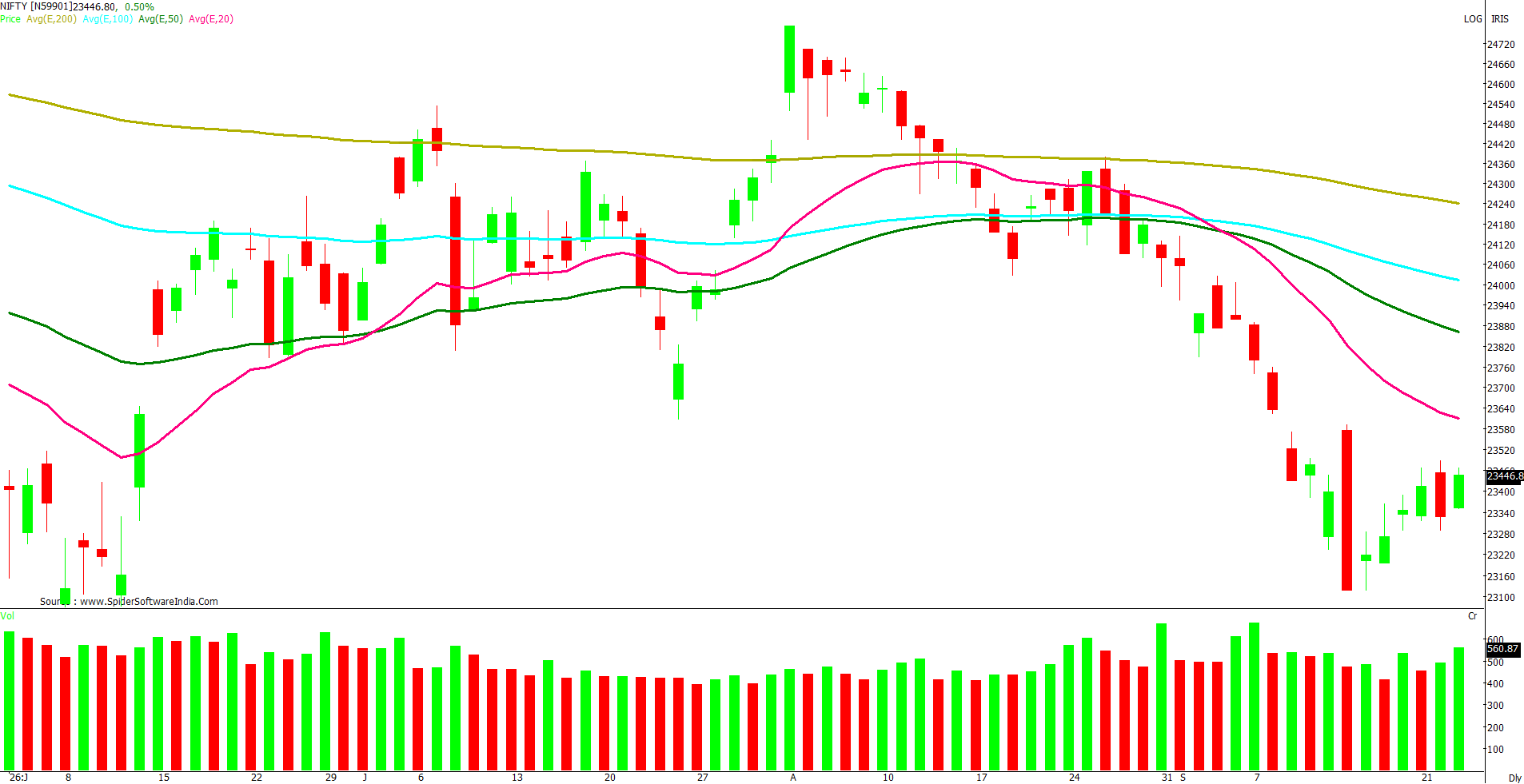 Manas Jaiswal Research Analyst Image